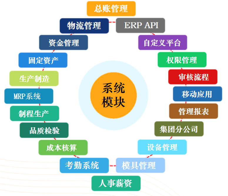 ERP企业资源规划系统管理界面
