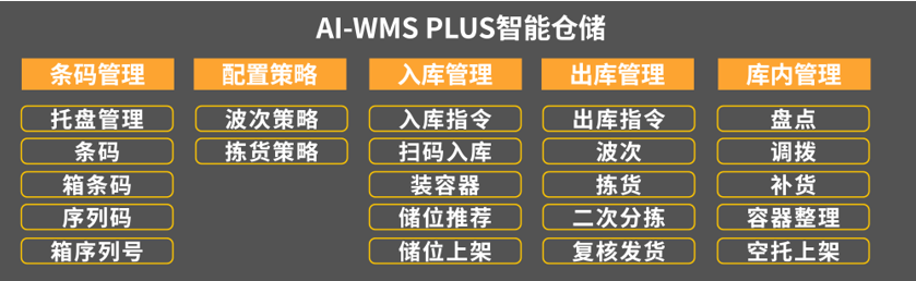 WMS智能仓储管理系统操作界面