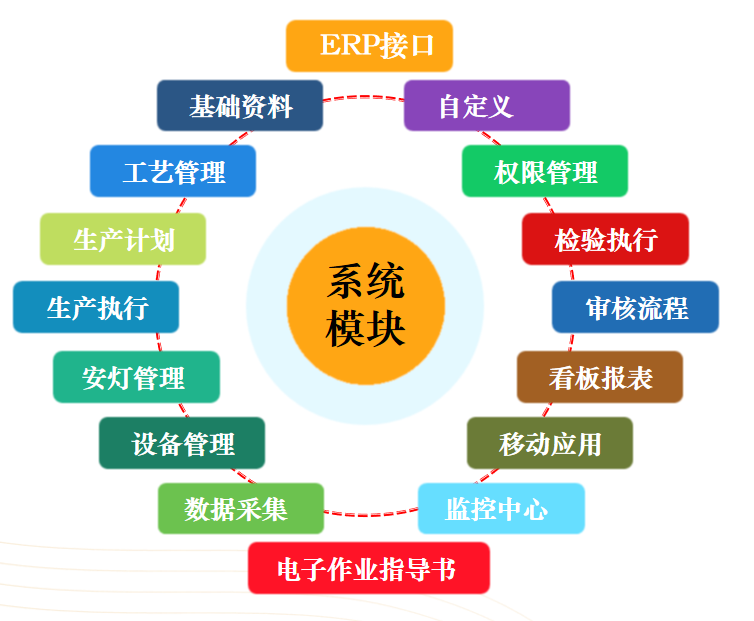 MES制造执行系统生产管理界面